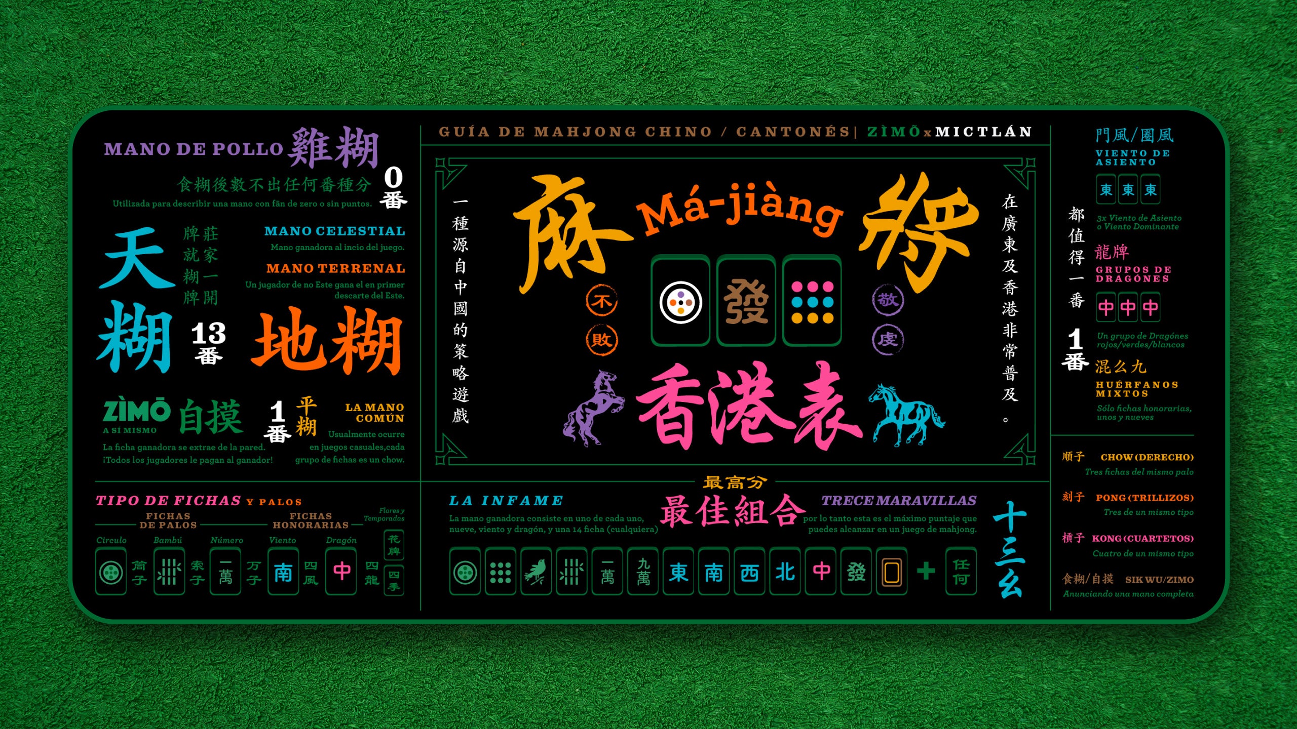 GMK Zimo Accessories