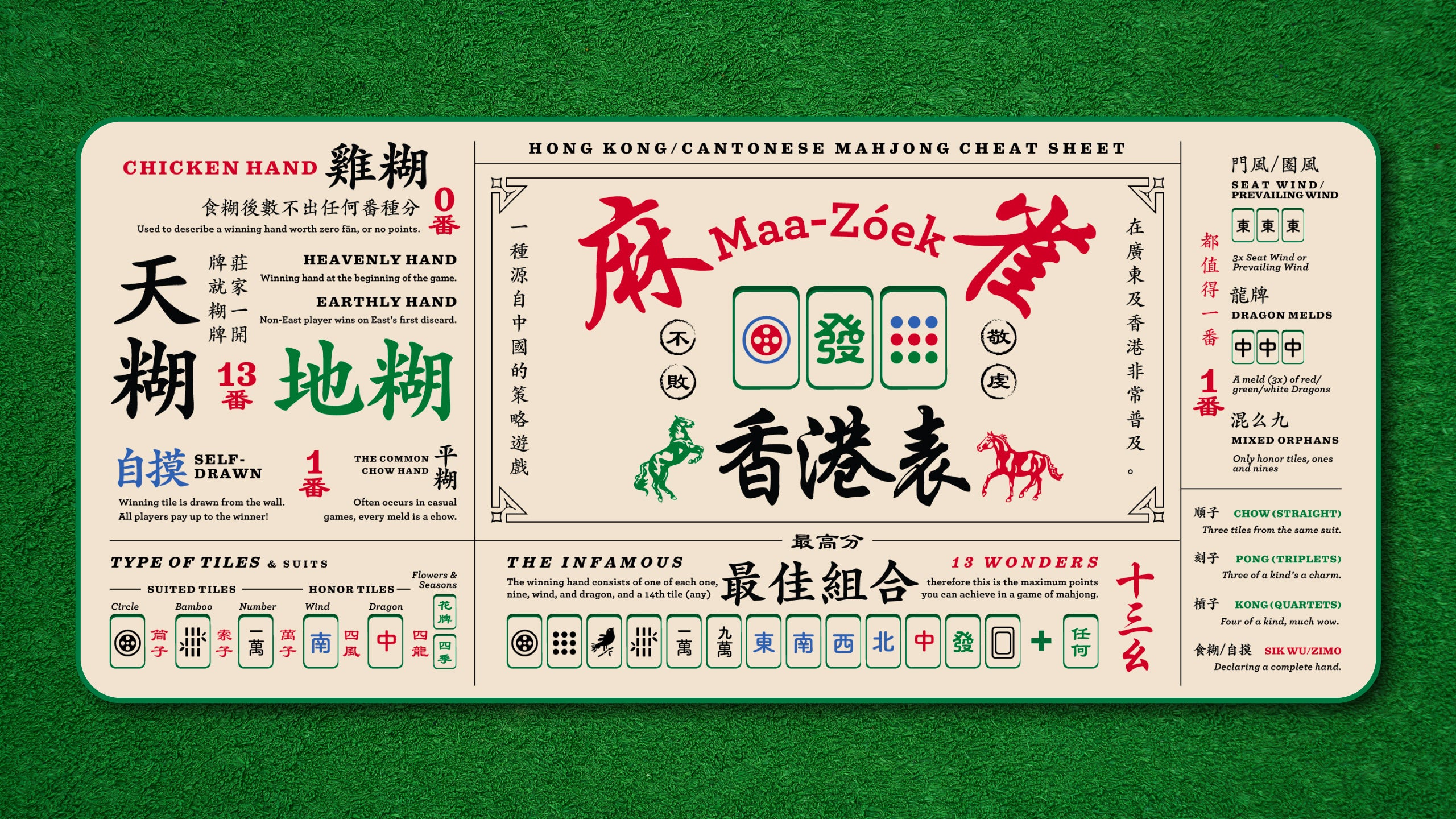 GMK Zimo Accessories